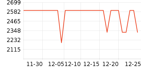 С���ֻ���ʷ�۸�