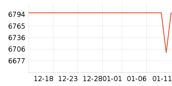 vivo�ֻ���ʷ�۸�