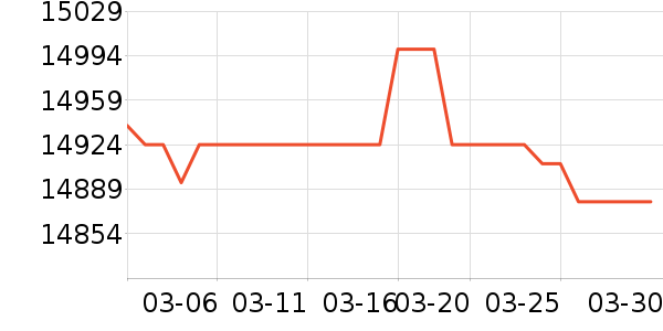 ������������ʷ�۸�