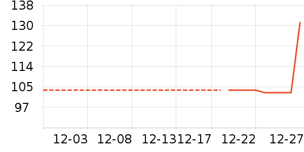 è����֯��ʷ�۸�