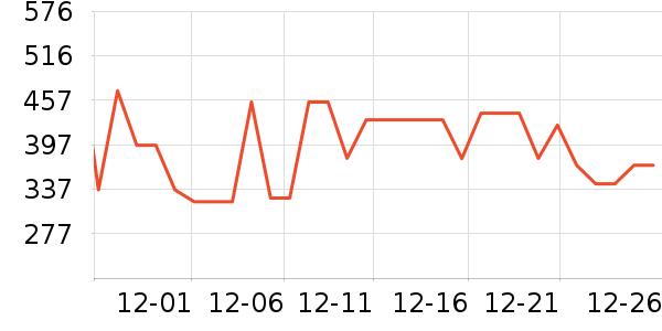 ɼɼ���޷���ʷ�۸�