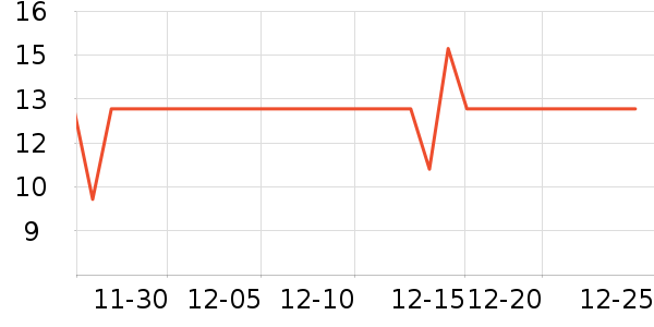 ���ٳ�����ʷ�۸�