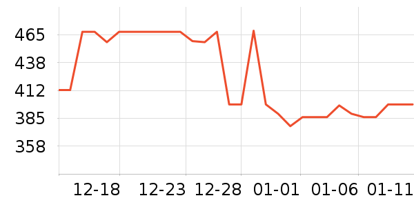 ��ħʦ��ˮ����ʷ�۸�