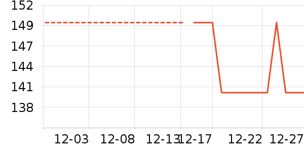 ������Ʒ���޷���ʷ�۸�