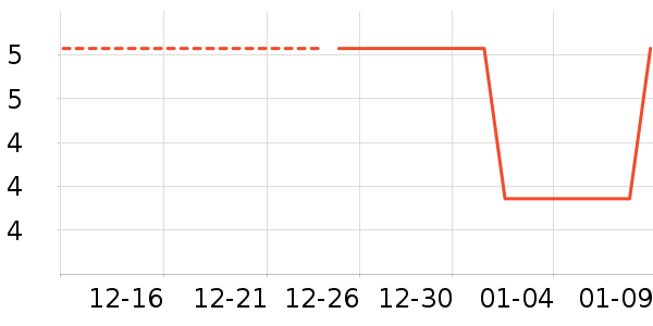 ����˹������ʷ�۸�