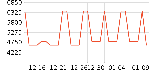 �����İ���ʷ�۸�