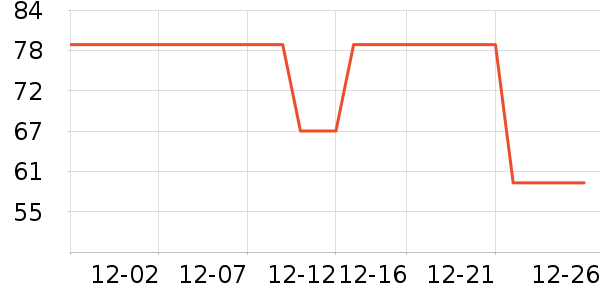 ����THANTRUEñ��/Χ��/������װ��ʷ�۸�