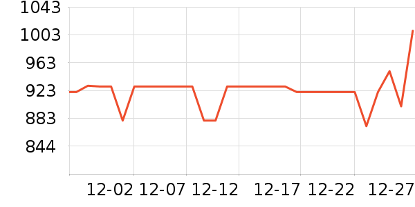 lululemon�˶��п�/������ʷ�۸�