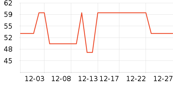 ����/Ƥ����ʷ�۸�