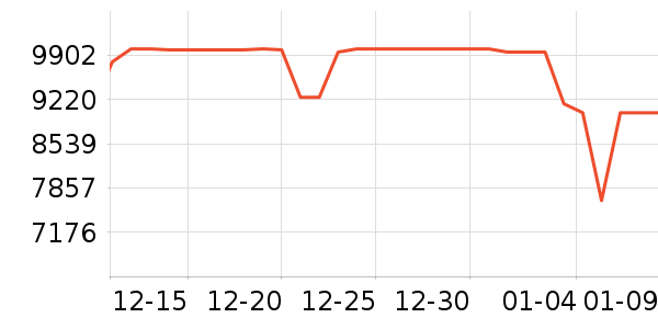 ���ձʼǱ�������ʷ�۸�