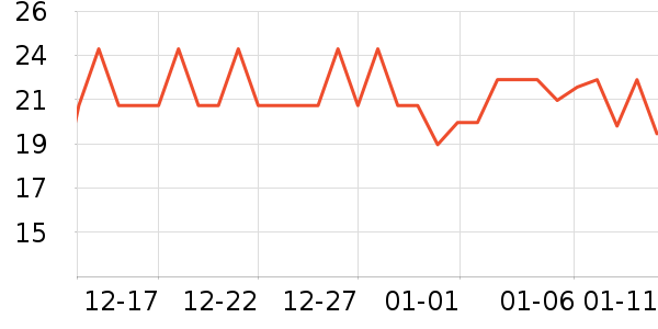 ���θ��/������ʷ�۸�