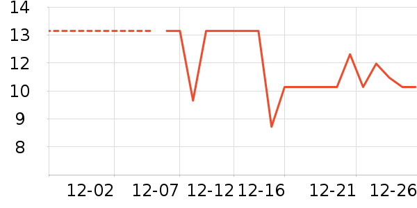 �����Ƶ�������ʷ�۸�