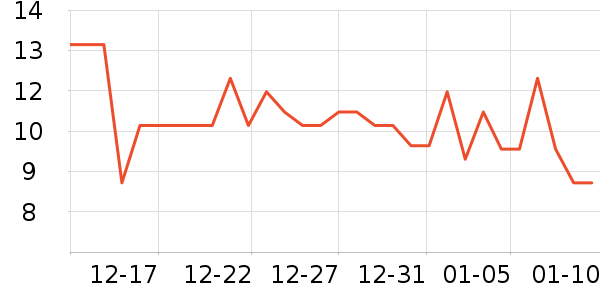 �����Ƶ�������ʷ�۸�