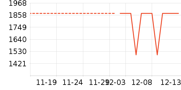 TCL�յ���ʷ�۸�