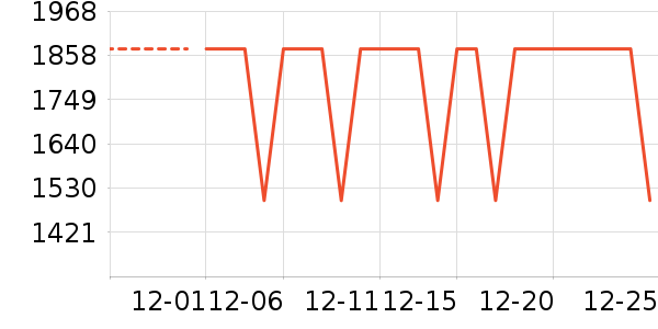 TCL�յ���ʷ�۸�