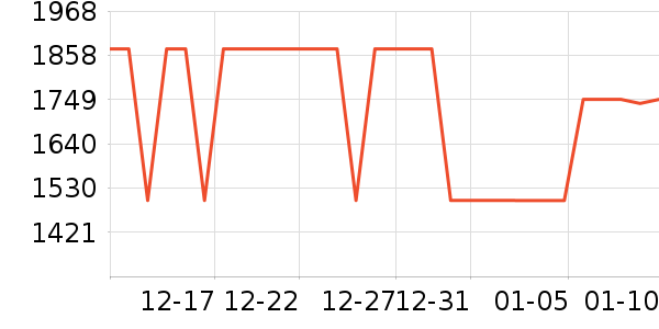 TCL�յ���ʷ�۸�