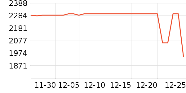 ΢����ʾ����ʷ�۸�