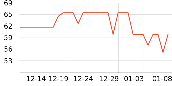 �������������ʷ�۸�