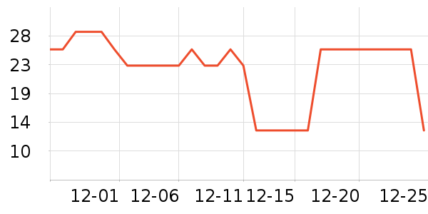 ��������������ʷ�۸�