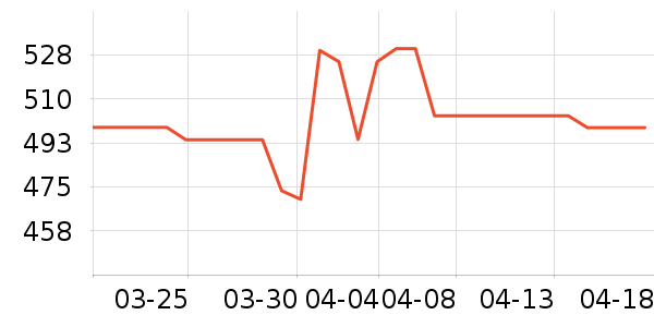 С�ܸ��»���ʷ�۸�