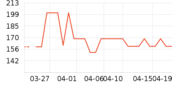 ������ѡ���±���ʷ�۸�