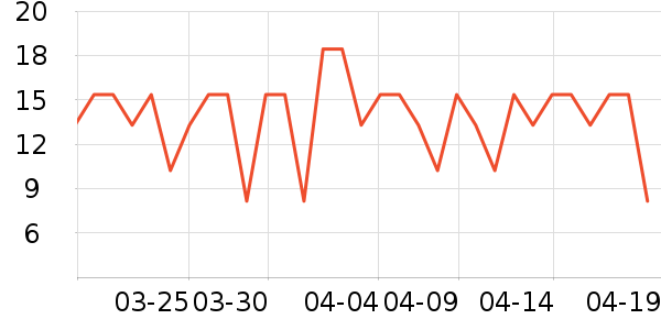 ���ٳ�����ʷ�۸�