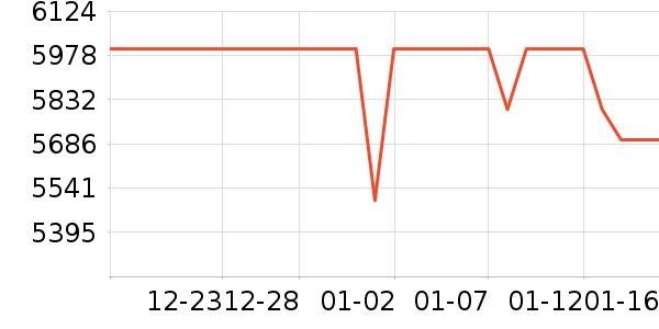 vivo�ֻ���ʷ�۸�