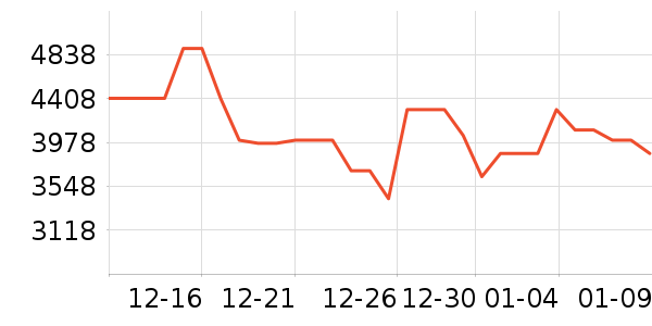 С���ϴ�»���ʷ�۸�