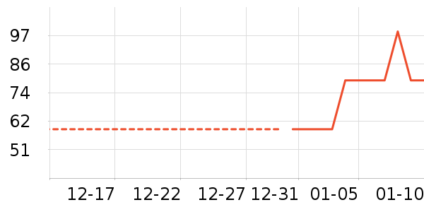 ��������T����ʷ�۸�