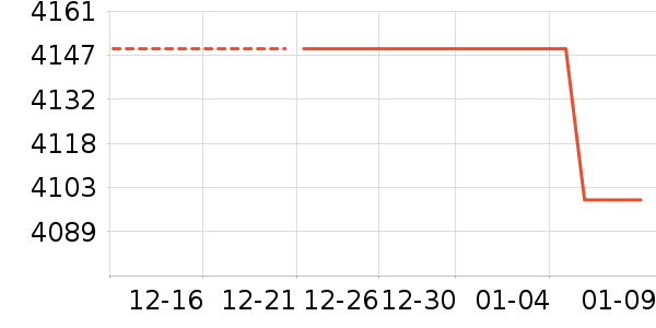 ��ҫ�ֻ���ʷ�۸�