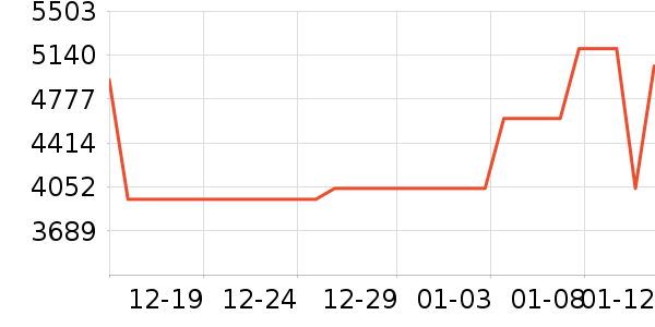 ȫ���¹���ʷ�۸�