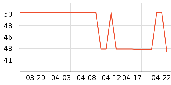 ������ά����/������/����п����ʷ�۸�