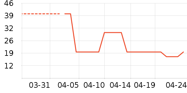 ��ֻ������/������ʷ�۸�