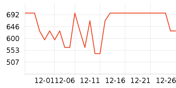 ����ե֭����ʷ�۸�