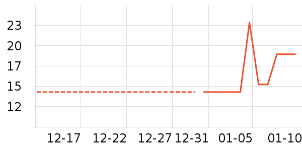 ���������ʷ�۸�