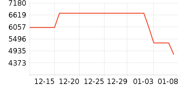 С����ɻ���ʷ�۸�