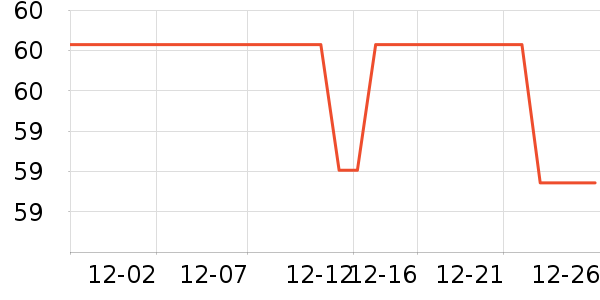 ������Ʒ��ʷ�۸�