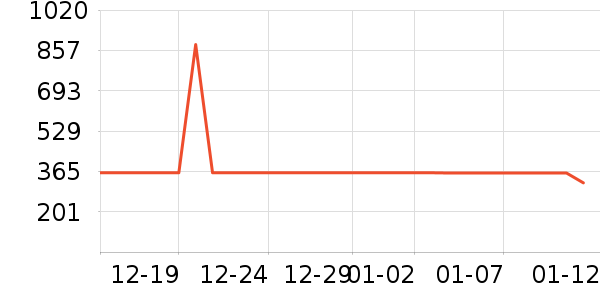 ����Ůʽ��֯����ʷ�۸�