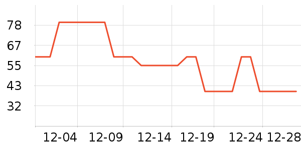 ����˹˯��/�Ҿӷ���װ��ʷ�۸�