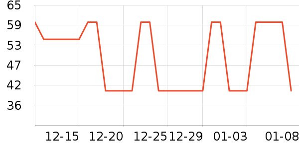 ����˹˯��/�Ҿӷ���װ��ʷ�۸�