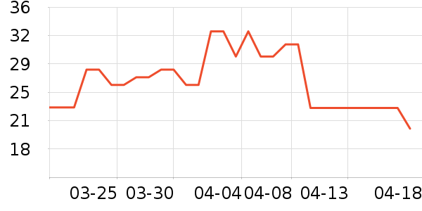 ����Ʒ�Ƽ�����ʷ�۸�