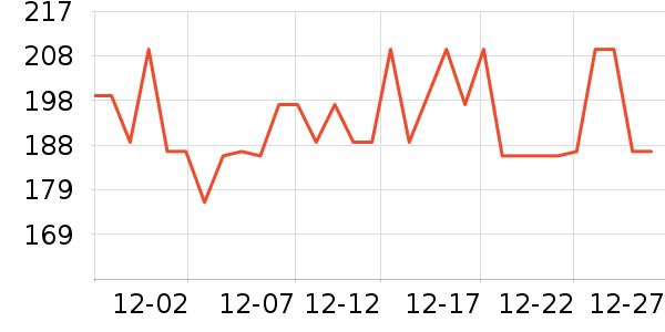 ����������/������/��ҩ����ʷ�۸�