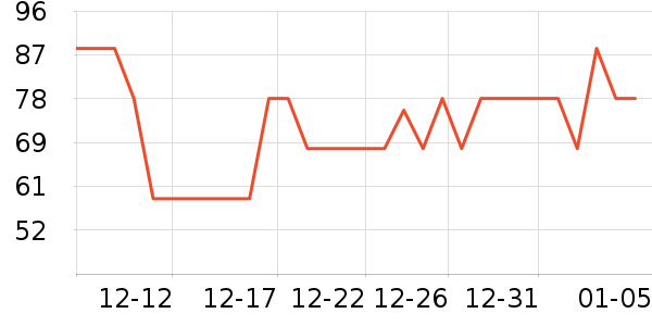 ��ɫ�ֹ�����ʷ�۸�