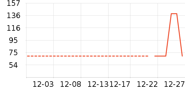 ʱ�е�׹/������ʷ�۸�