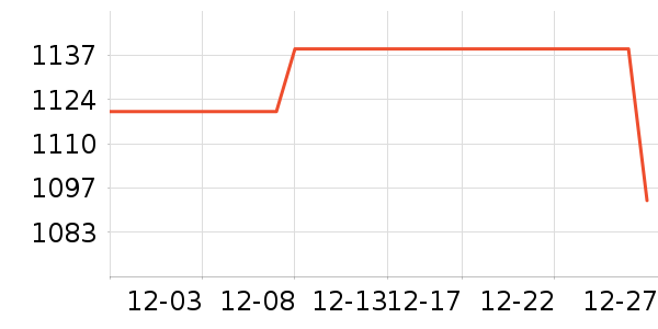 С���ֻ���ʷ�۸�