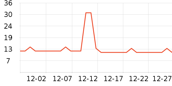 ����������ʷ�۸�