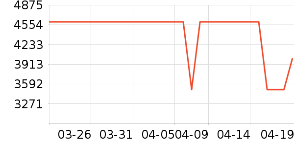 ����ɭ������ʷ�۸�