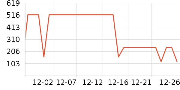 ��Ŭ����Ʒ���� ��ʷ�۸�