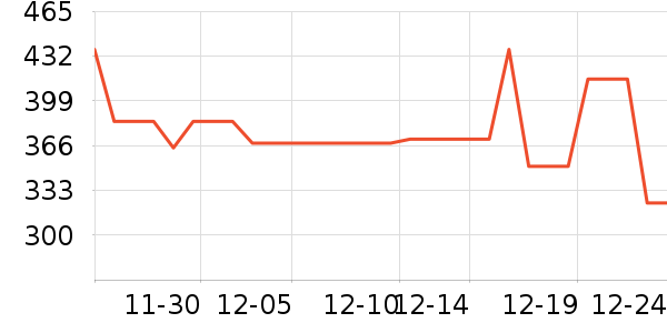 �������޷���ʷ�۸�