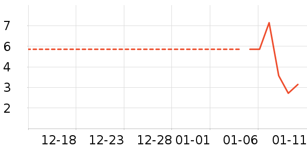 ����Ʒ�ƽ�����Ʒ/��Ʒ��ʷ�۸�